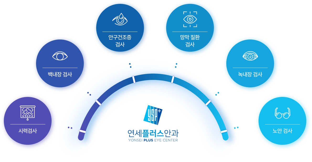 눈종합검진항목 그래픽